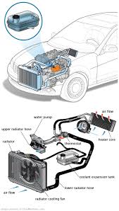 See DF398 in engine